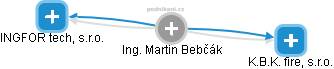 Martin Bebčák - Vizualizace  propojení osoby a firem v obchodním rejstříku