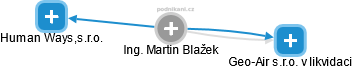 Martin Blažek - Vizualizace  propojení osoby a firem v obchodním rejstříku