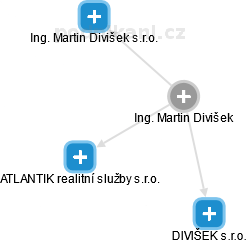 Martin Divišek - Vizualizace  propojení osoby a firem v obchodním rejstříku