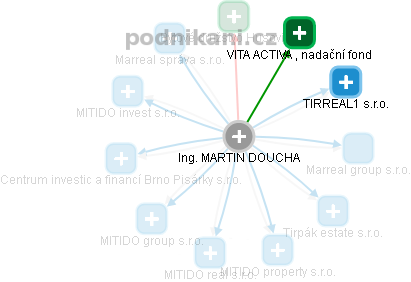 MARTIN DOUCHA - Vizualizace  propojení osoby a firem v obchodním rejstříku