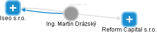 Martin Drázský - Vizualizace  propojení osoby a firem v obchodním rejstříku