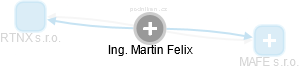 Martin Felix - Vizualizace  propojení osoby a firem v obchodním rejstříku