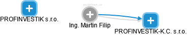 Martin Filip - Vizualizace  propojení osoby a firem v obchodním rejstříku
