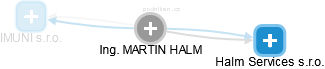 MARTIN HALM - Vizualizace  propojení osoby a firem v obchodním rejstříku