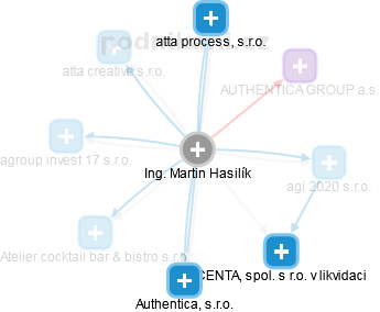 Martin Hasilík - Vizualizace  propojení osoby a firem v obchodním rejstříku