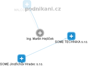Martin Hejlíček - Vizualizace  propojení osoby a firem v obchodním rejstříku