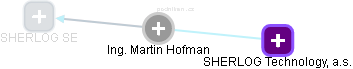 Martin Hofman - Vizualizace  propojení osoby a firem v obchodním rejstříku