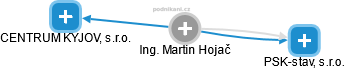 Martin Hojač - Vizualizace  propojení osoby a firem v obchodním rejstříku