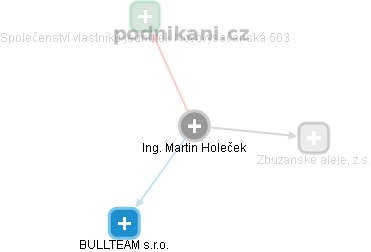 Martin Holeček - Vizualizace  propojení osoby a firem v obchodním rejstříku