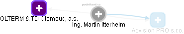  Martin I. - Vizualizace  propojení osoby a firem v obchodním rejstříku