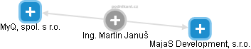 Martin Januš - Vizualizace  propojení osoby a firem v obchodním rejstříku
