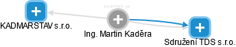 Martin Kaděra - Vizualizace  propojení osoby a firem v obchodním rejstříku