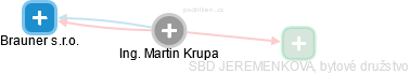 Martin Krupa - Vizualizace  propojení osoby a firem v obchodním rejstříku