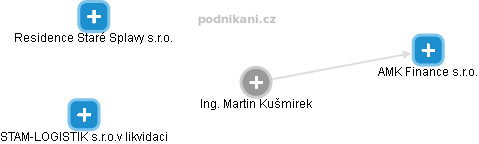 Martin Kušmirek - Vizualizace  propojení osoby a firem v obchodním rejstříku