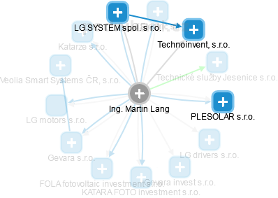 Martin Lang - Vizualizace  propojení osoby a firem v obchodním rejstříku