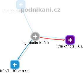 Martin Maček - Vizualizace  propojení osoby a firem v obchodním rejstříku