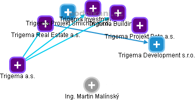 Martin Malínský - Vizualizace  propojení osoby a firem v obchodním rejstříku