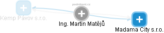 Martin Matějů - Vizualizace  propojení osoby a firem v obchodním rejstříku