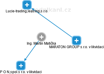 Martin Matička - Vizualizace  propojení osoby a firem v obchodním rejstříku