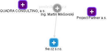 Martin Mikšovský - Vizualizace  propojení osoby a firem v obchodním rejstříku