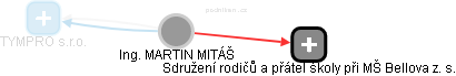  Mitáš M. - Vizualizace  propojení osoby a firem v obchodním rejstříku