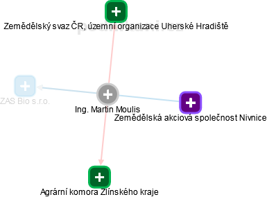 Martin Moulis - Vizualizace  propojení osoby a firem v obchodním rejstříku