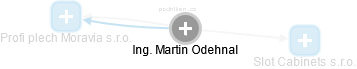 Martin Odehnal - Vizualizace  propojení osoby a firem v obchodním rejstříku