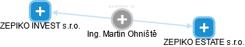 Martin Ohniště - Vizualizace  propojení osoby a firem v obchodním rejstříku