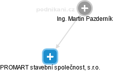Martin Pazderník - Vizualizace  propojení osoby a firem v obchodním rejstříku