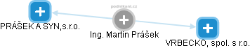 Martin Prášek - Vizualizace  propojení osoby a firem v obchodním rejstříku