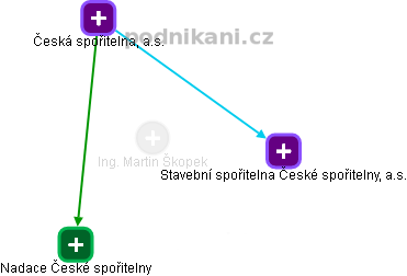 Martin Škopek - Vizualizace  propojení osoby a firem v obchodním rejstříku