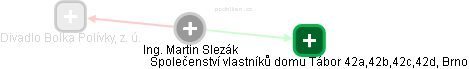 Martin Slezák - Vizualizace  propojení osoby a firem v obchodním rejstříku
