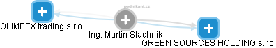 Martin Stachník - Vizualizace  propojení osoby a firem v obchodním rejstříku