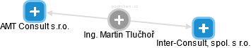 Martin Tlučhoř - Vizualizace  propojení osoby a firem v obchodním rejstříku