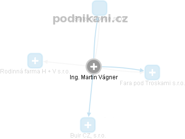 Martin Vágner - Vizualizace  propojení osoby a firem v obchodním rejstříku
