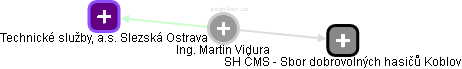 Martin Vidura - Vizualizace  propojení osoby a firem v obchodním rejstříku