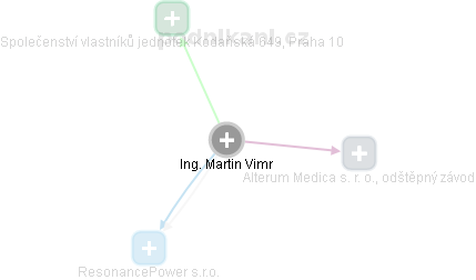 Martin Vimr - Vizualizace  propojení osoby a firem v obchodním rejstříku