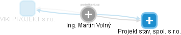 Martin Volný - Vizualizace  propojení osoby a firem v obchodním rejstříku
