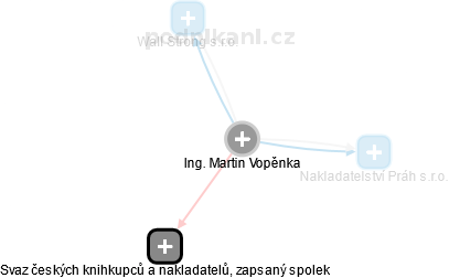 Martin Vopěnka - Vizualizace  propojení osoby a firem v obchodním rejstříku