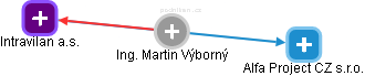 Martin Výborný - Vizualizace  propojení osoby a firem v obchodním rejstříku