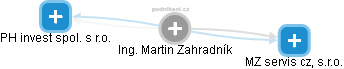 Martin Zahradník - Vizualizace  propojení osoby a firem v obchodním rejstříku
