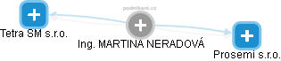 MARTINA NERADOVÁ - Vizualizace  propojení osoby a firem v obchodním rejstříku