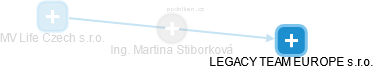Martina Stiborková - Vizualizace  propojení osoby a firem v obchodním rejstříku
