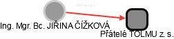  Čížková J. - Vizualizace  propojení osoby a firem v obchodním rejstříku