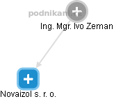 Ivo Zeman - Vizualizace  propojení osoby a firem v obchodním rejstříku
