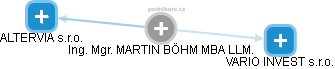 MARTIN BÖHM - Vizualizace  propojení osoby a firem v obchodním rejstříku