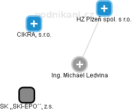 Michael Ledvina - Vizualizace  propojení osoby a firem v obchodním rejstříku