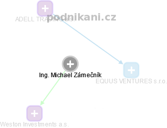 Michael Zámečník - Vizualizace  propojení osoby a firem v obchodním rejstříku