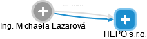 Michaela Lazarová - Vizualizace  propojení osoby a firem v obchodním rejstříku