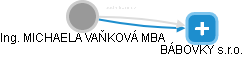  Vaňková M. - Vizualizace  propojení osoby a firem v obchodním rejstříku